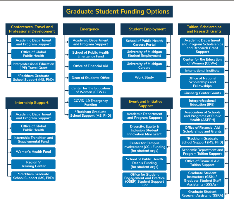 graduate student research funding