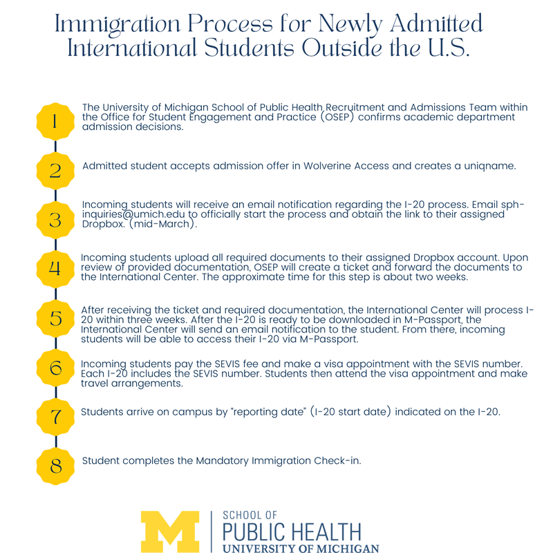 Immigration Process for Newly Admitted International Students Outside the U.S.