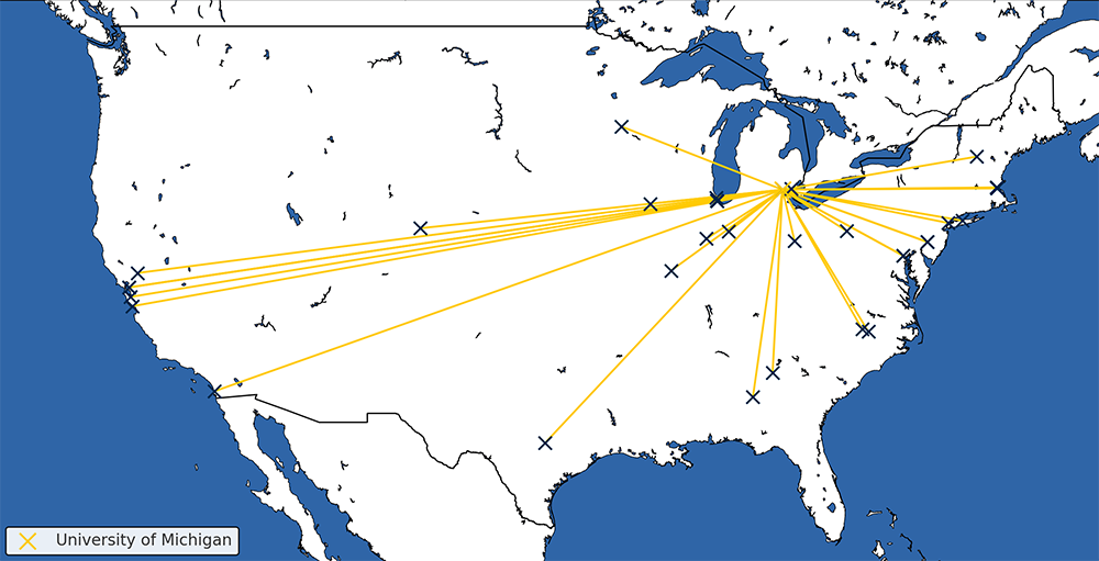 BDSI grad schools