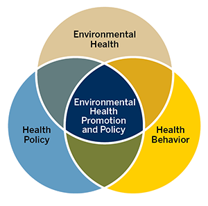 EHPP venn diagram