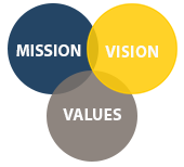 mission and vision statement logo