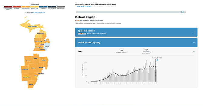 Visualization of the MI Safe Start dashboard.