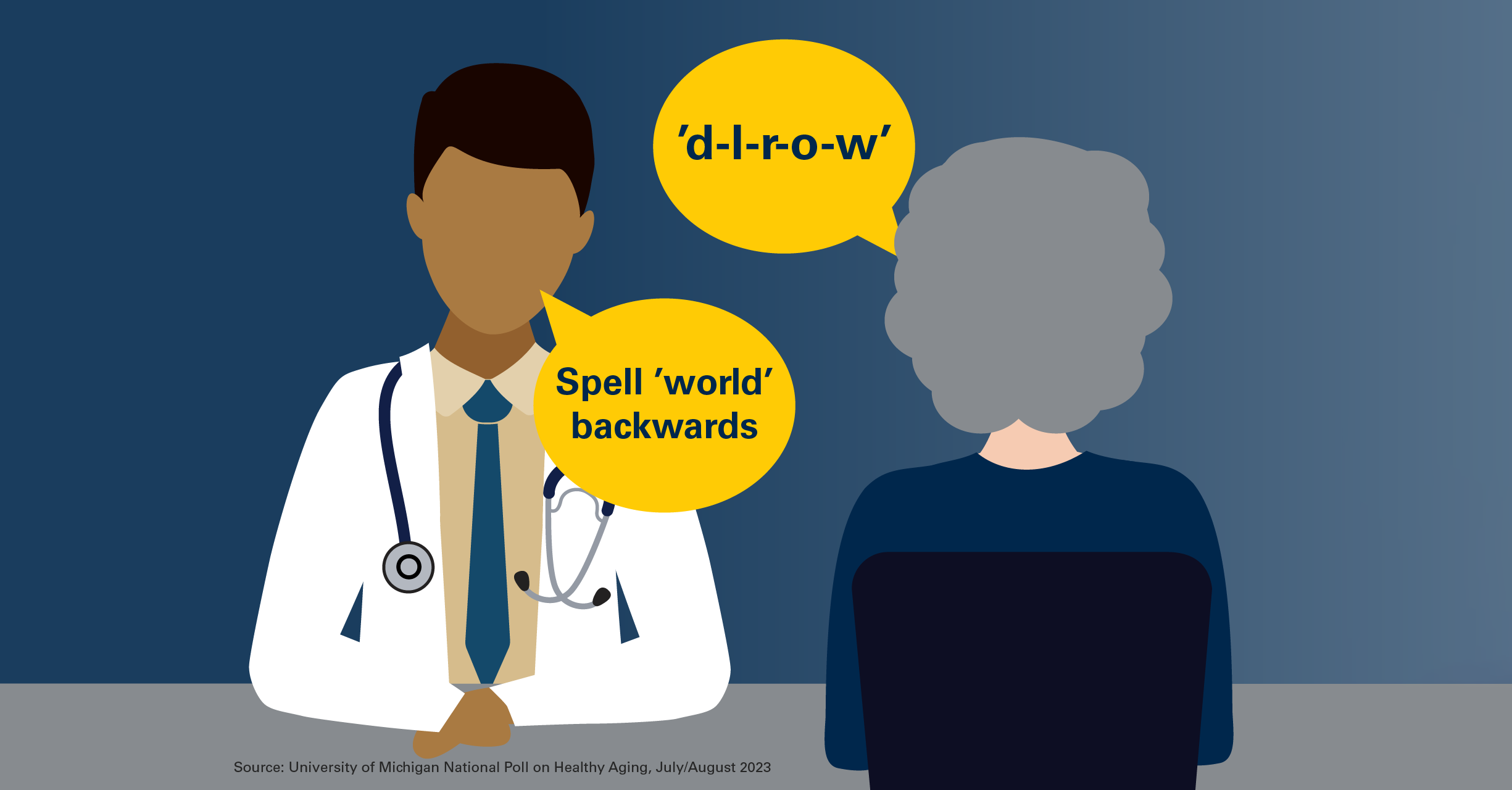 Graphic of a doctor asking a patient to spell the word "world" backwards.