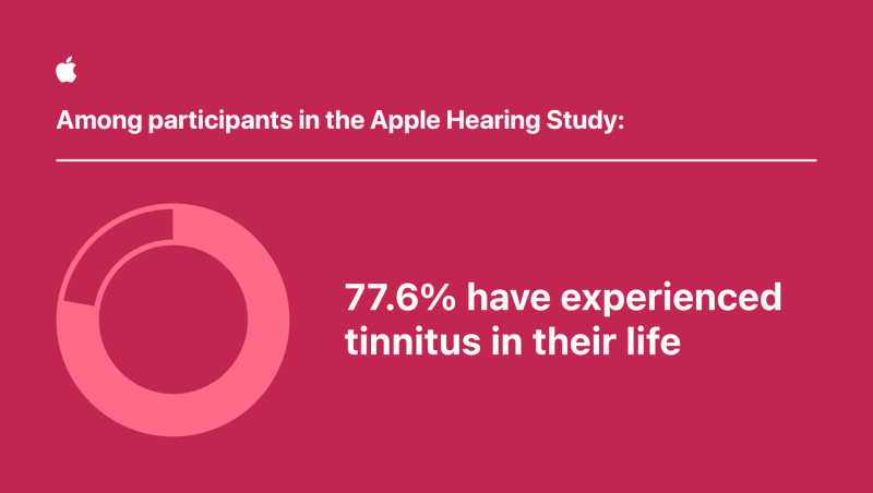 Apple Hearing Study tinnitus findings