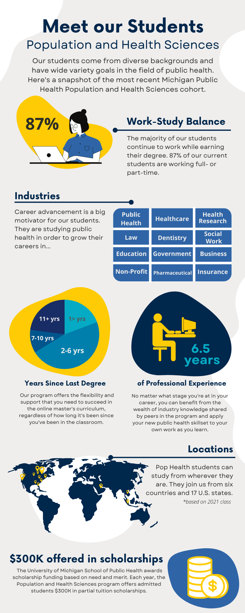 mos infograph