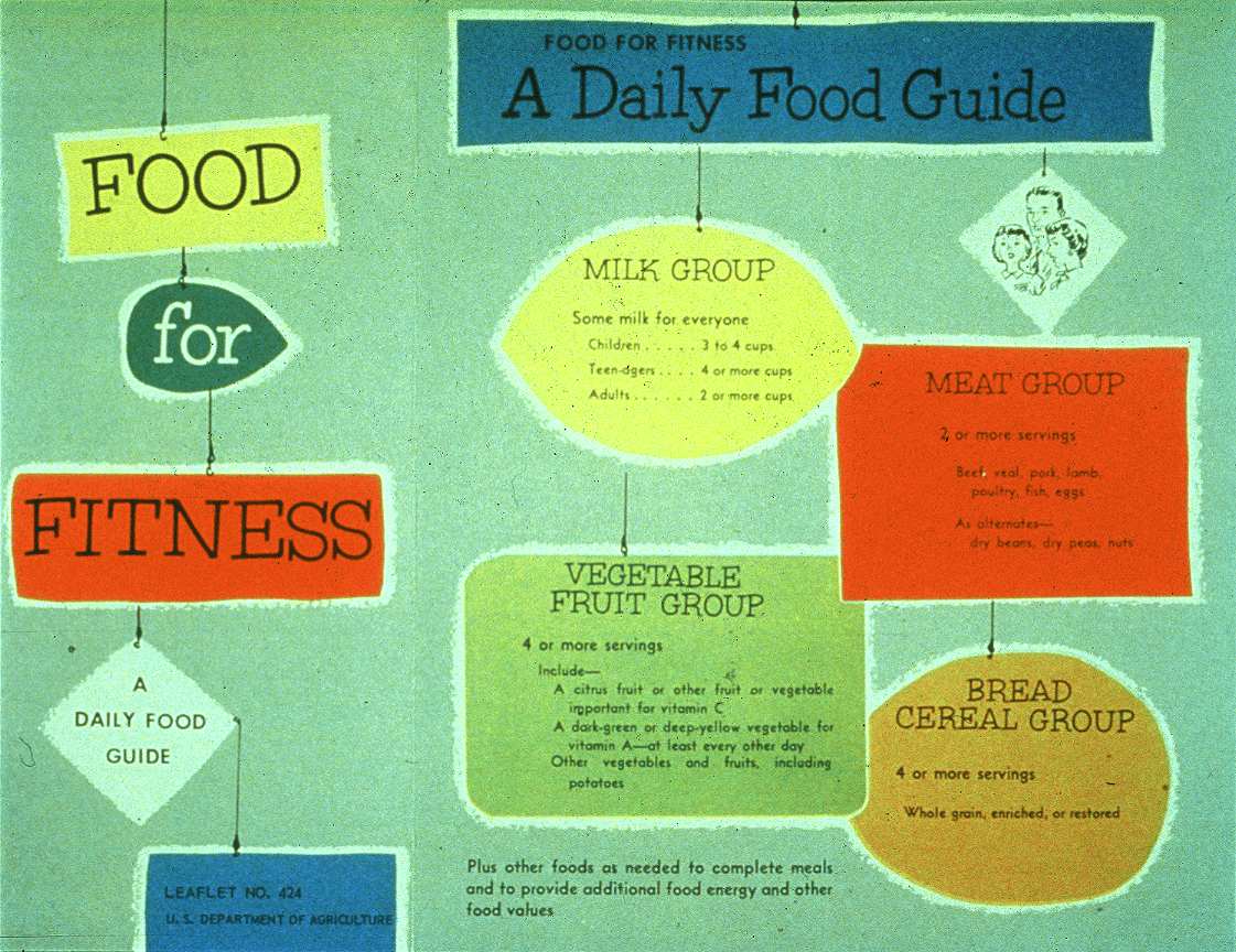 USDA chart used from 1956 to 1970