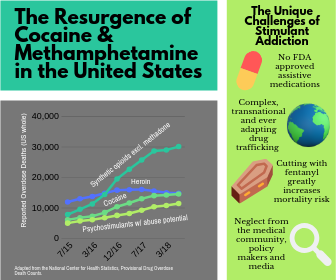 deaths graphic