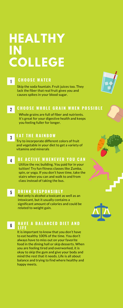 A graphic with the title Healthy in College. It describes six different steps a student can take. Step 1 is to choose water. Skip the soda fountain. Fruit juices too. They lack the fiber that real fruit gives you and causes spikes in your blood sugar. Step 2 is to choose whole grain when possible. Whole grains are full of fiber and nutrients. It’s great for your digestive health and keeps you feeling fuller for longer. Step 3 is to eat the rainbow. Try to incorporate different colors of fruit and vegetable in your diet to get a variety of vitamins and minerals. Step 4 is to be active whenever you can. Utilize the rec building. You paid for in your tuition! Try fun fitness classes like Zumba, spin, or yoga. If you don’t have time, take the stairs when you can and walk to and from class instead of taking the bus. Step 5 is to drink responsibly. Not only is alcohol a toxicant as well as an intoxicant, but it usually contains a significant amount of calories and could be related to weight gain. Step 6 is to have a balanced diet and life. It is important to know that you don’t have to eat healthy 100% of the time. You don’t always have to miss out on your favorite food in the dining hall or skip desserts. When you are feeling tired and overworked, it is okay to skip the gym and give your body and mind the rest that it needs. Life is all about balance and trying to find where healthy and happy meets.