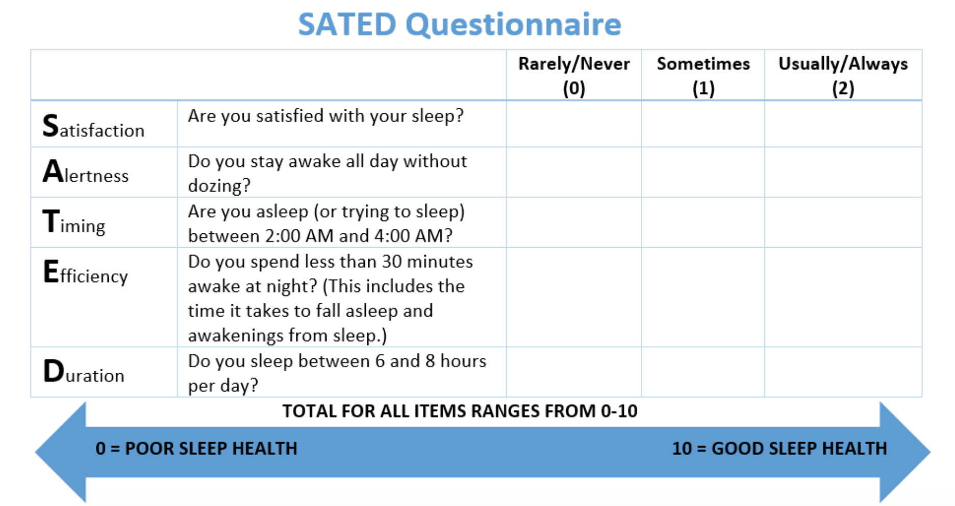 SATED Questionnaire